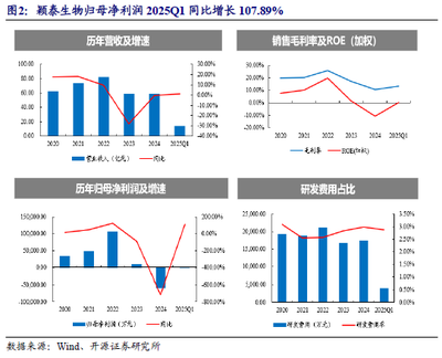 【北证化工新材料】农药行业景气持续修复,关注北交所颖泰生物等标的(第五期)